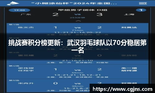 挑战赛积分榜更新：武汉羽毛球队以70分稳居第一名