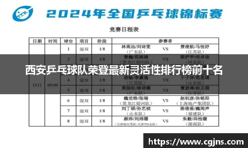 西安乒乓球队荣登最新灵活性排行榜前十名