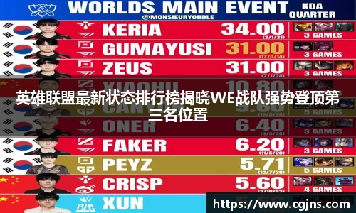 英雄联盟最新状态排行榜揭晓WE战队强势登顶第三名位置